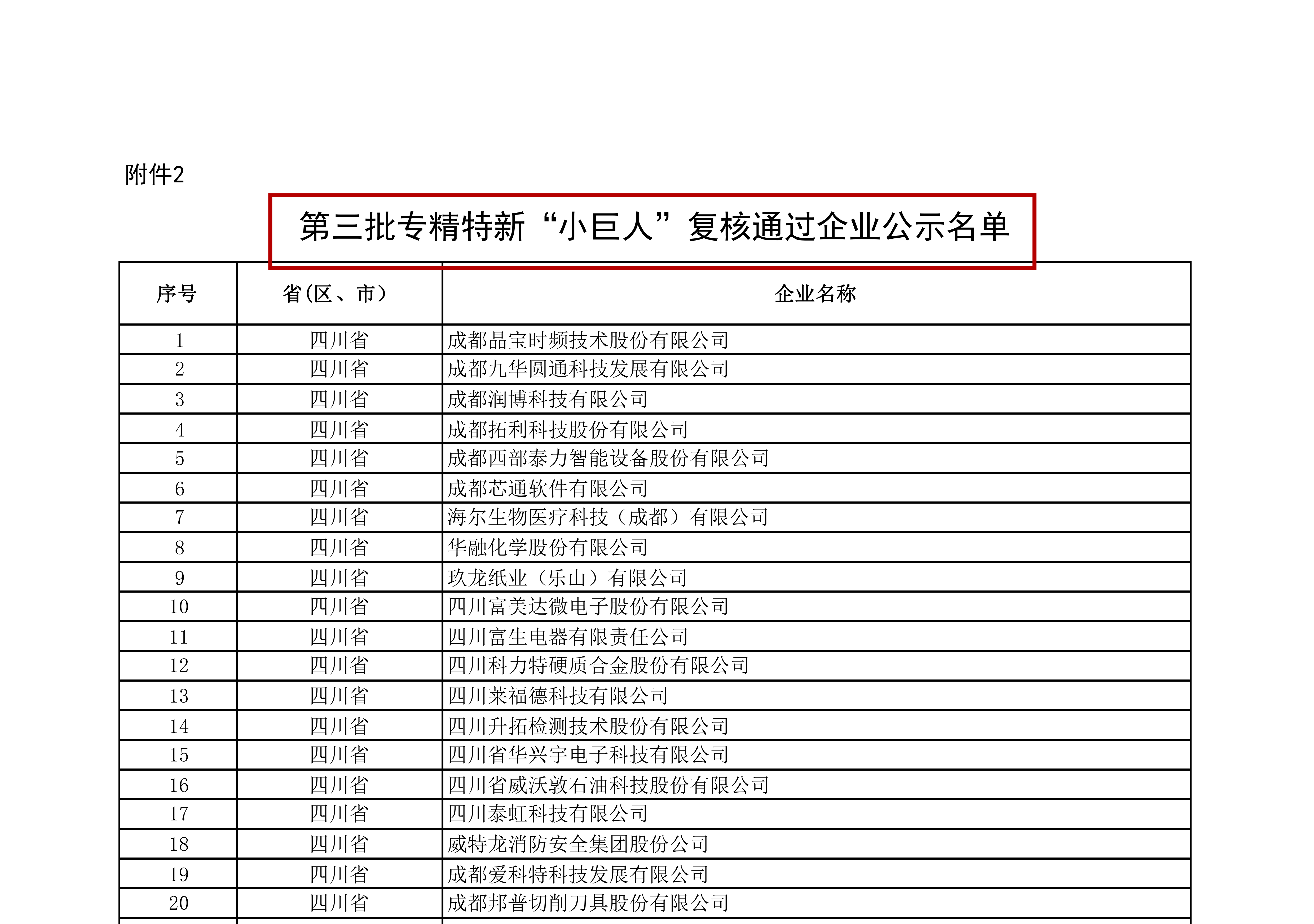 附件2：第三批專精特新“小巨人”復(fù)核通過企業(yè)公示名單_00(1).png